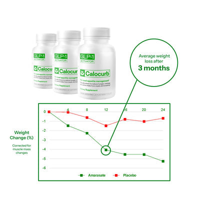 Calocurb Amarasate Appetite Control - 90 capsules